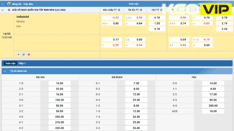 Gợi ý cá cược cho trận đấu dựa theo bảng kèo nhà cái sớm