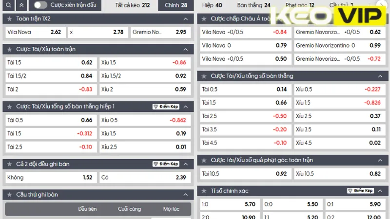 Thông tin bảng kèo và gợi ý cá cược Vila Nova vs Gremio Novorizontino 05h00 ngày 31/05/2025