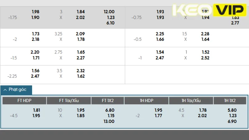 Bảng kèo nhà cái Al Ain [UAE] vs Juventus 08h00 ngày 19/06/2025