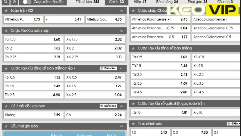 Bảng kèo Athletico Paranaense vs Atletico Goianiense 04h00 ngày 09/06/2025