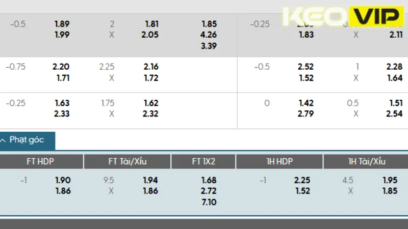 Bảng kèo Atletico Mineiro vs SC Internacional 07h30 ngày 13/06/2025