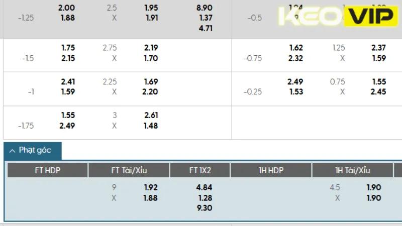 Bảng kèo và gợi ý các cược cho trận Bắc Macedonia vs Bỉ 01h45 ngày 07/06/2025