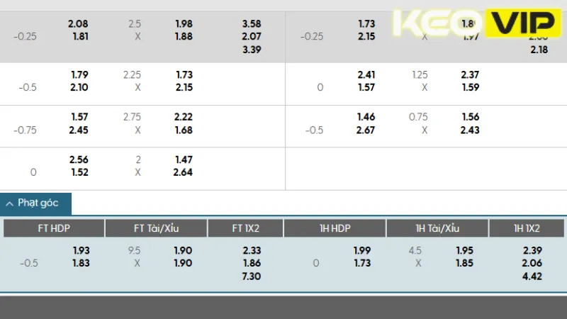 Cập nhật bảng kèo trận đấu Benfica vs Chelsea 03h00 ngày 29/06/2025