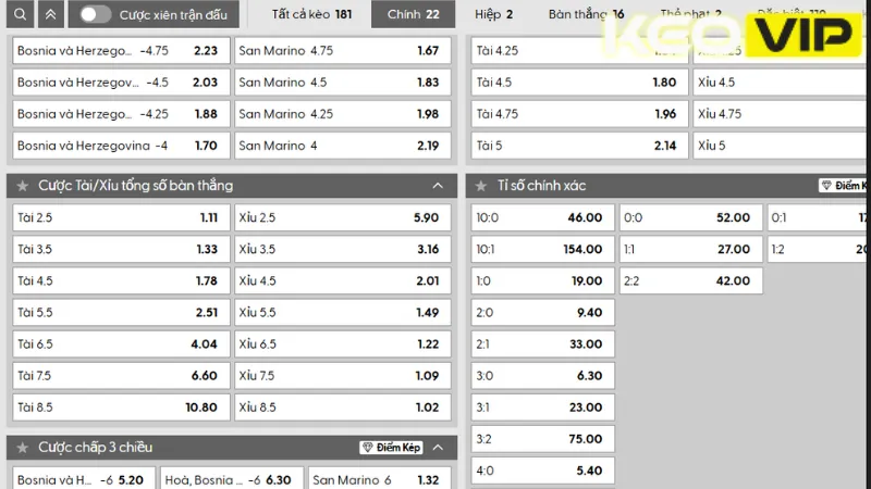 Thông tin bảng kèo Bosnia-Herzegovina vs San Marino 20h00 ngày 07/06/2025