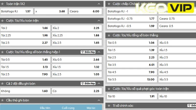 Cập nhật bảng kèo Botafogo RJ vs Ceara 06h00 ngày 05/06/2025