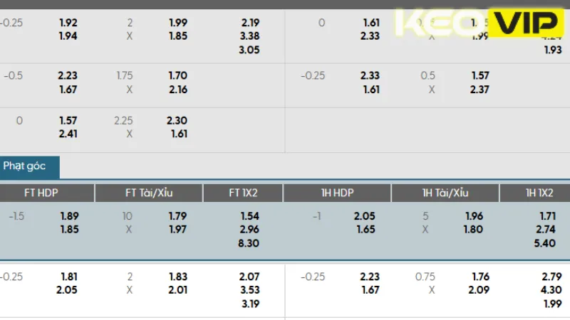 Cập nhật bảng kèo Criciúma và Vila Nova FC 05h00 ngày 10/06/2025