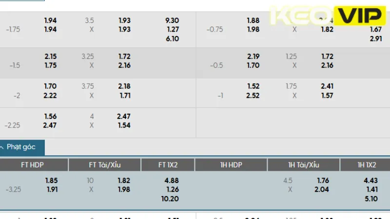 Bảng tỷ lệ kèo và gợi ý cá cược cho trận đấu