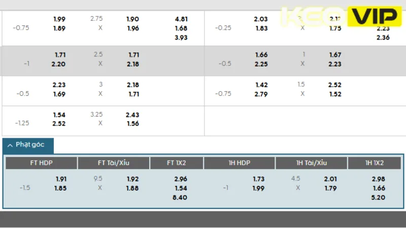 Thông tin bảng kèo Flamengo vs Bayern Munich 03h00 ngày 30/06/2025