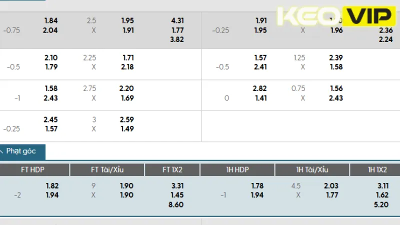 Cập nhật bảng kèo nhà cái và gợi ý cá cược