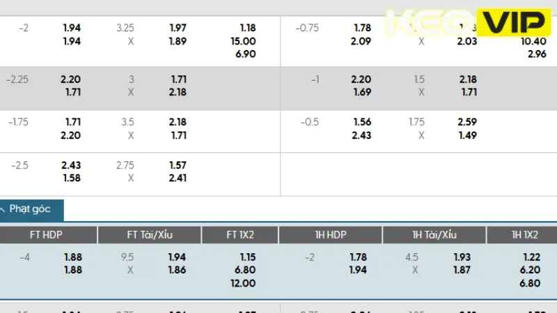 Cập nhật bảng kèo và gợi ý cá cược cho trận đấu