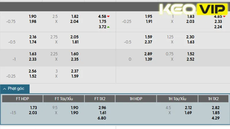 Bảng kèo trận đấu Juventus vs Manchester City 02h00 ngày 27/06/2025