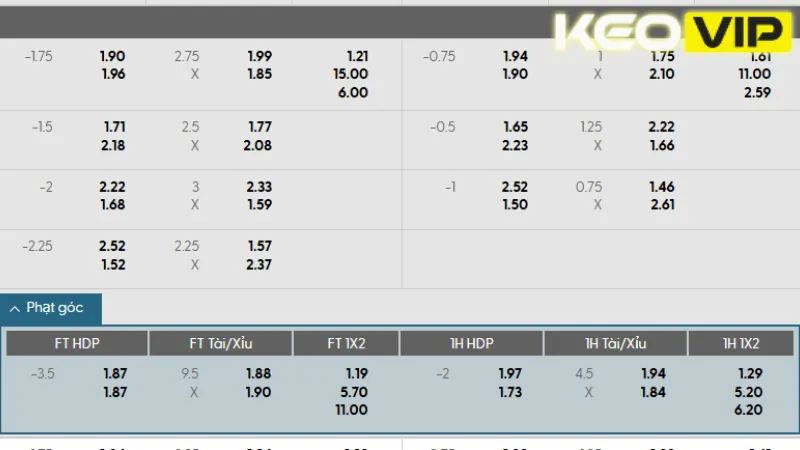 Gợi ý cá cược cho trận đấu và bảng kèo nhà cái