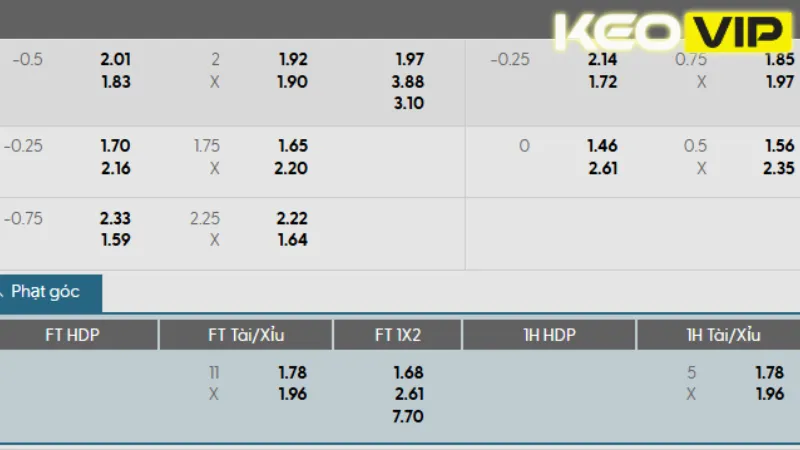 Thông tin bảng kèo nhà cái trận Vila Nova vs América MG 05h00 ngày 14/06/2025