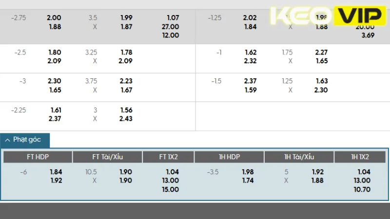 Bảng kèo kèo Manchester City vs Al Ain [UAE] 08h00 ngày 23/06/2025 và gợi ý cá cược