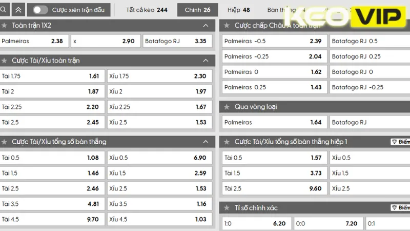 Gợi ý cá cược cho trận đấu dựa trên bảng kèo nhà cái