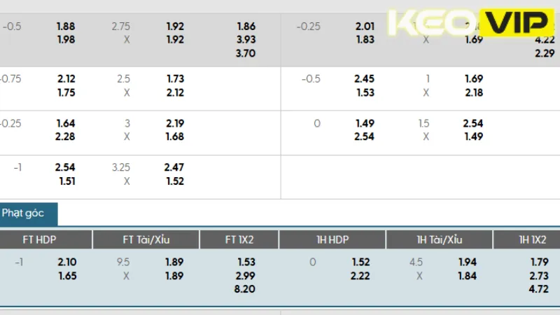 Thông tin bảng kèo nhà cái và gợi ý cá cược cho trận đấu