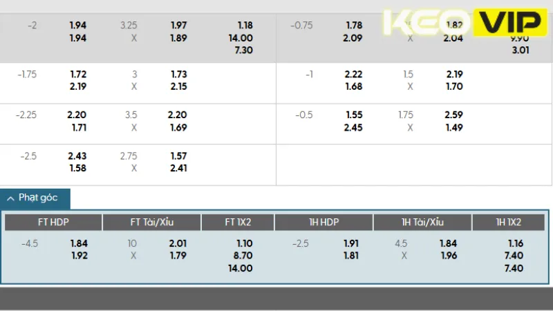 Cập nhật bảng kèo Paris St-Germain vs Botafogo RJ 08h00 ngày 20/06/2025