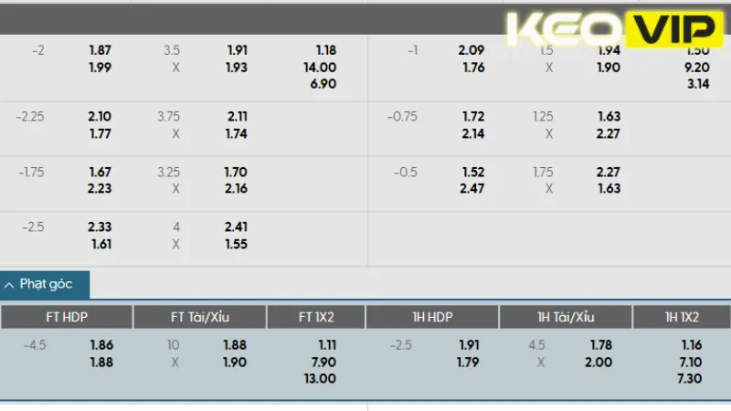 Gợi ý cá cược cho trận đấu và cập nhật bảng kèo