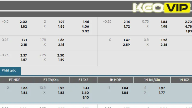 Cập nhật bảng kèo Paysandu vs Ferroviaria 05h00 ngày 01/07/2025 tại Serie B