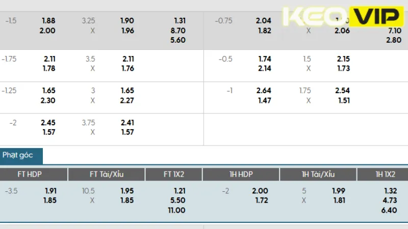 Bảng kèo nhà cái trận Real Madrid vs Al Hilal Riyadh 02h00 ngày 19/06/2025