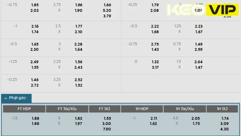 Bảng kèo nhà cái trận Real Madrid vs Juventus 02h00 ngày 02/07/2025