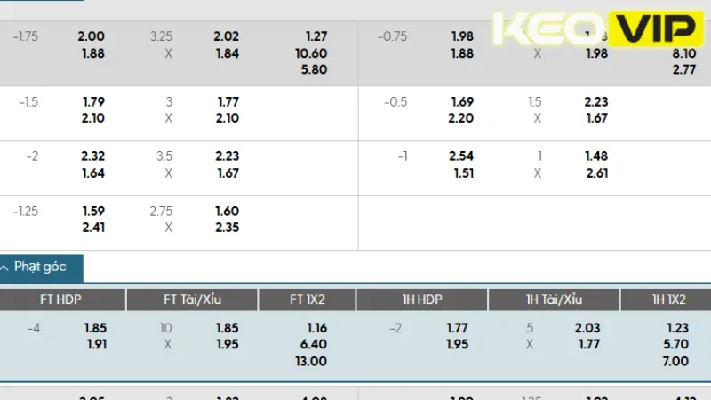 Cập nhật tỷ lệ kèo Real Madrid vs Pachuca 02h00 ngày 23/06/2025