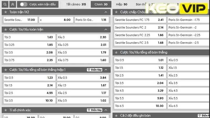 Bảng kèo và gợi ý cá cược cho trận đấu