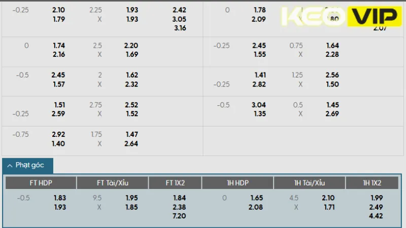 Bảng kèo Tây Ban Nha vs Pháp 02h00 ngày 06/06/2025