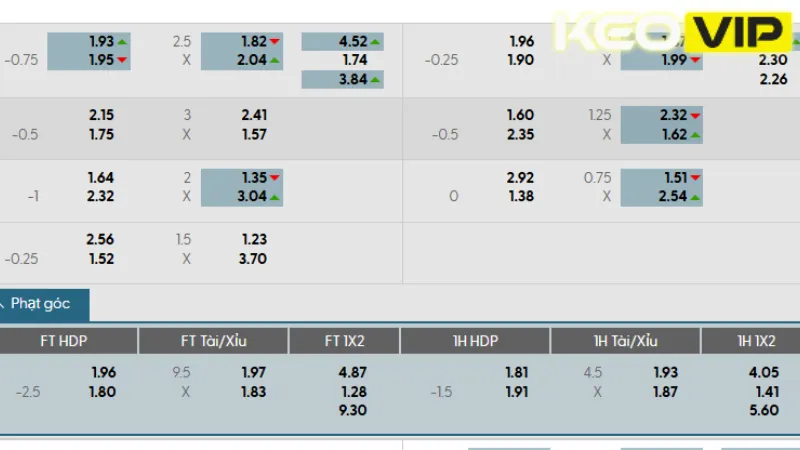 Thông tin bảng kèo và gợi ý cá cược cho trận đấu