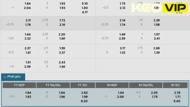 Thông tin bảng kèo Chelsea vs Paris St-Germain 02h00 ngày 14/07/2025