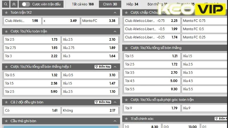 Bảng kèo nhà cái trận Club Atletico Libertad vs Manta FC 07h00 ngày 22/07/2025