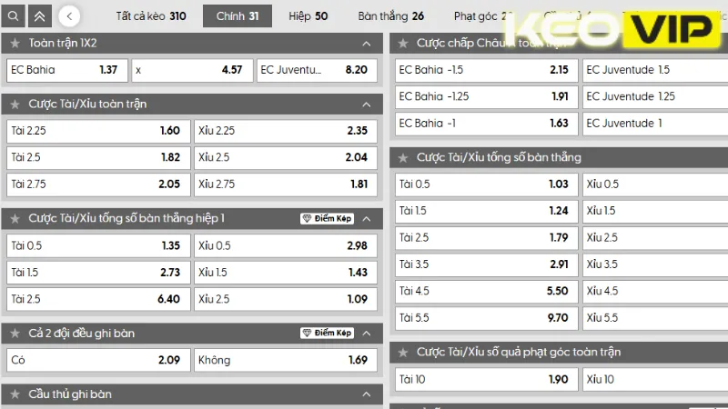 Thông tin bảng kèo EC Bahia vs EC Juventude 04h30 ngày 28/07/2025