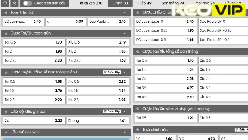 Bảng kèo EC Juventude và São Paulo SP 06h00 ngày 25/07/2025