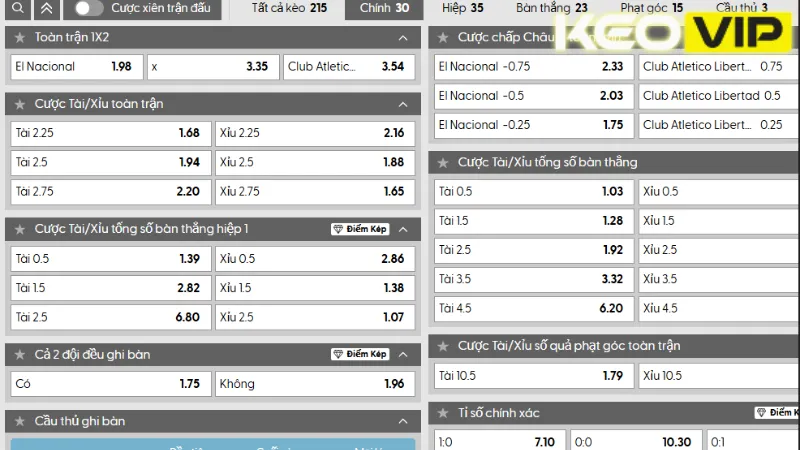 Thông tin bảng kèo El Nacional vs Club Atletico Libertad 07h00 ngày 26/07/2025