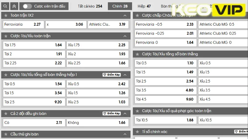 Bảng kèo Ferroviaria vs Athletic Club MG 07h30 ngày 19/07/2025