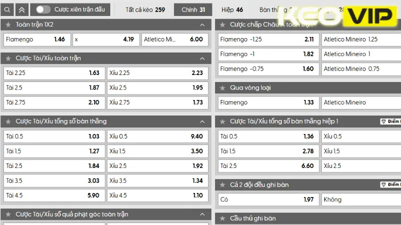 Thông tin bảng kèo nhà cái trận Flamengo vs Atletico Mineiro 07h30 ngày 01/08/2025