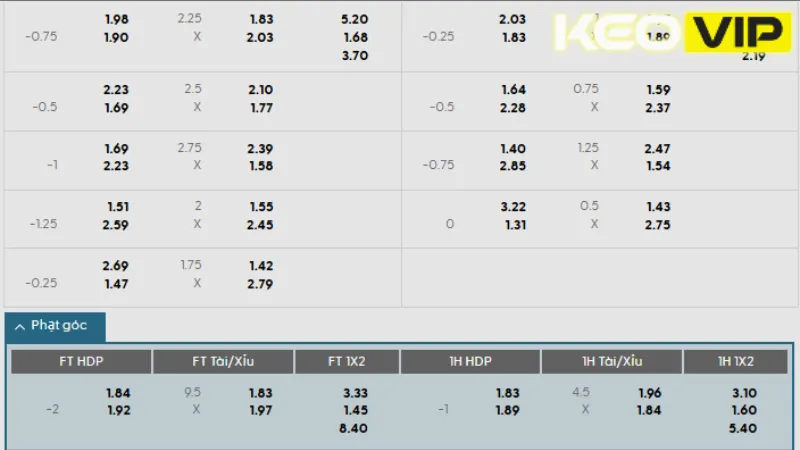 Bảng kèo trận bán kết giữa Fluminense vs Chelsea 02h00 ngày 09/07/2025