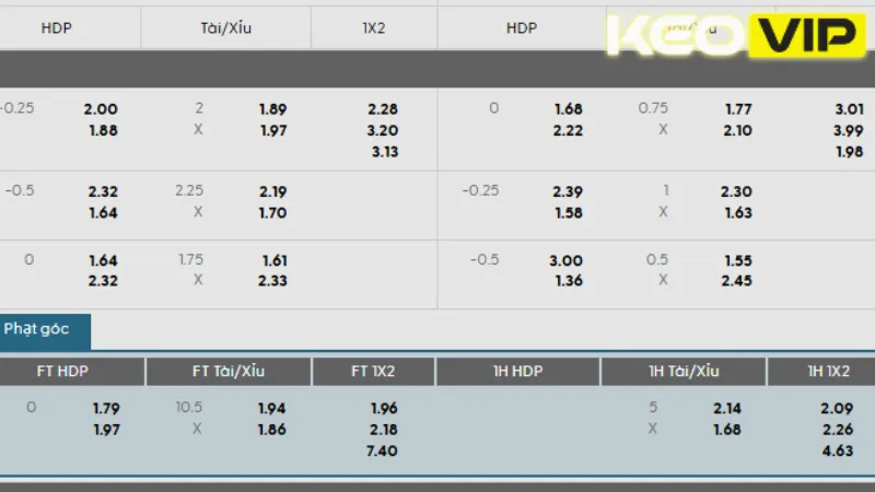 Cập nhật kèo nhà cái trận Fluminense vs Cruzeiro 05h30 ngày 18/07/2025