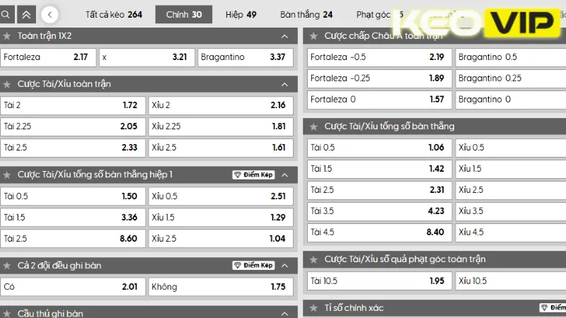 Thông tin bảng kèo trận Fortaleza vs Bragantino 04h30 ngày 27/07/2025