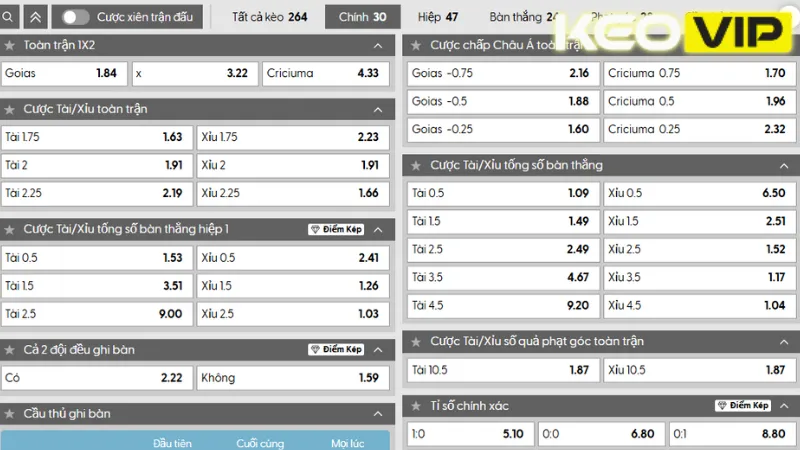 Thông tin bảng kèo Goias vs Criciuma 05h30 ngày 09/07/2025