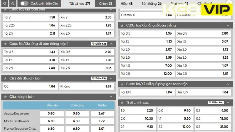 Bảng kèo nhà cái trận Gremio vs Fortaleza 06h30 ngày 30/07/2025