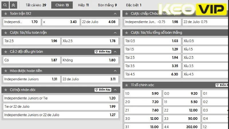 Thông tin bảng kèo Independiente Juniors vs 22 de Julio 04h30 ngày 03/07/2025