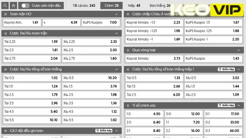 Bảng kèo và gợi ý cá cược cho trận Kayrat Almaty vs KuPS Kuopio 22h00 ngày 29/07/2025