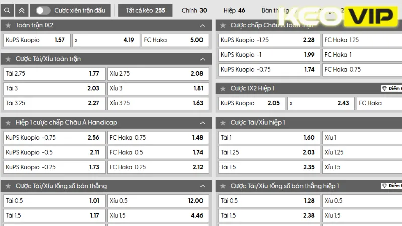 Cập nhật bảng kèo nhà cái KuPS Kuopio vs FC Haka