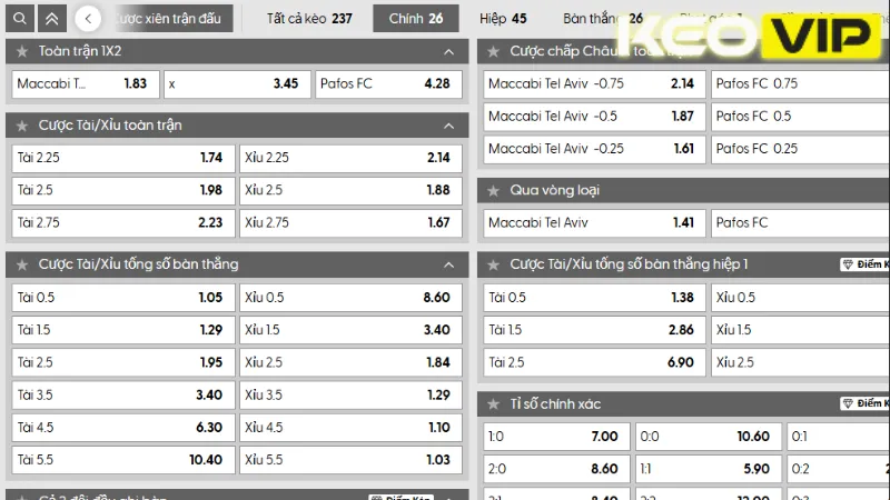 Bảng kèo Maccabi Tel Aviv vs Pafos FC 01h00 ngày 31/07/2025