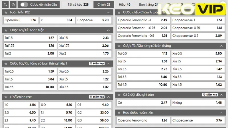 Bảng kèo nhà cái trận đấu Operário Ferroviário và Chapecoense 05h00 ngày 08/07/2025