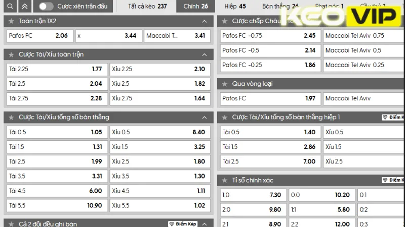 Bảng kèo Pafos FC vs Maccabi Tel Aviv 01h00 ngày 23/07/2025