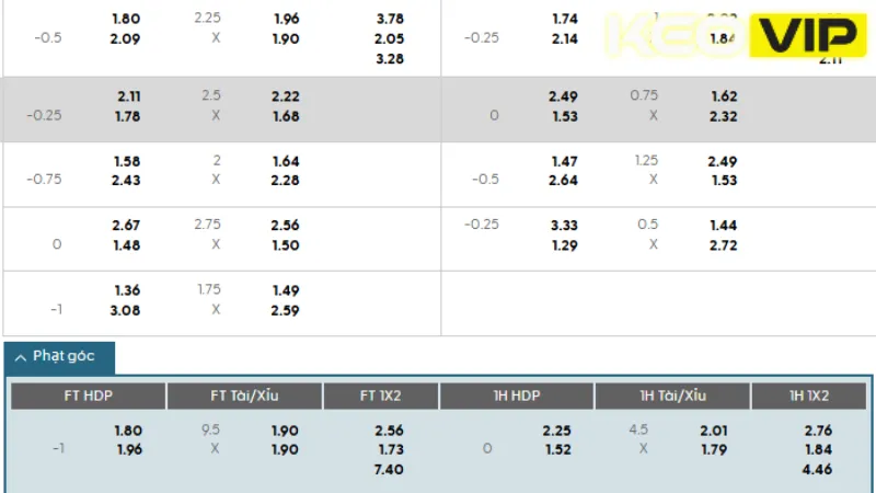 Cập nhật bảng kèo Palmeiras vs Chelsea 08h00 ngày 05/07/2025