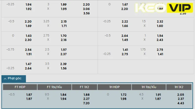 Bảng kèo trận tứ kết giữa Paris St-Germain vs Bayern Munich 23h00 ngày 05/07/2025