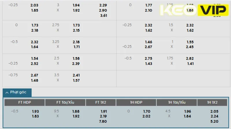 Bảng kèo trận bán kết giữa Paris St-Germain vs Real Madrid 02h00 ngày 10/07/2025